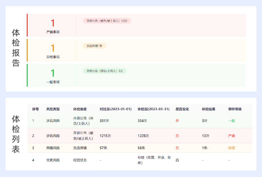 自动生成体检报告：一键生成体检报告的软件及