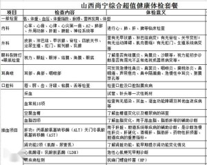 全方位智能健康分析：解读您的个性化体检报告