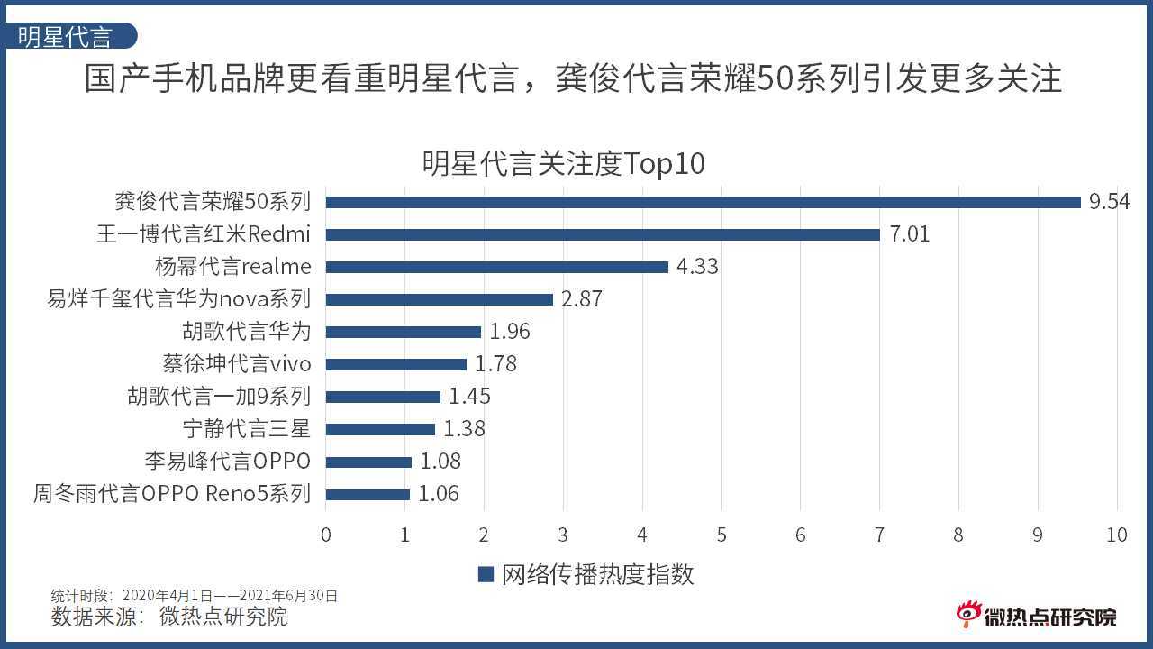 全方位智能健康分析：解读您的个性化体检报告