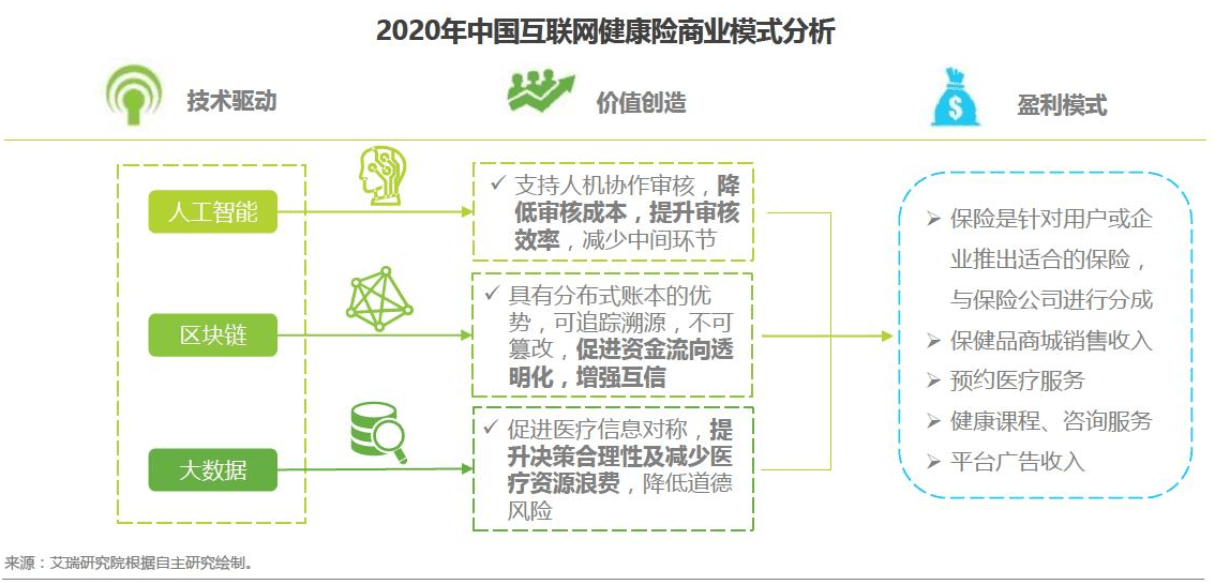 全方位智能健康分析：解读您的个性化体检报告