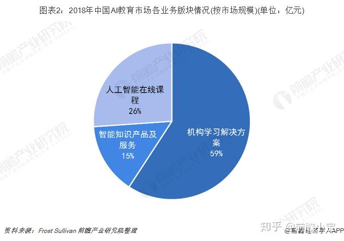 探讨AI写作技术的未来走向与行业发展趋势