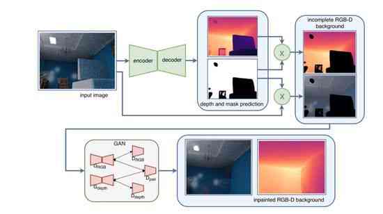 全面解析：AI技术在智能相机中的应用与实现方法