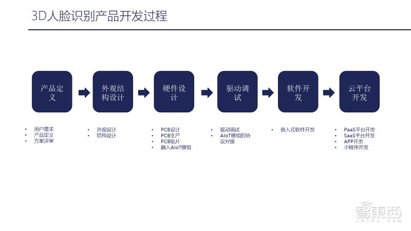 AI技术应用实践报告与学习心得分享