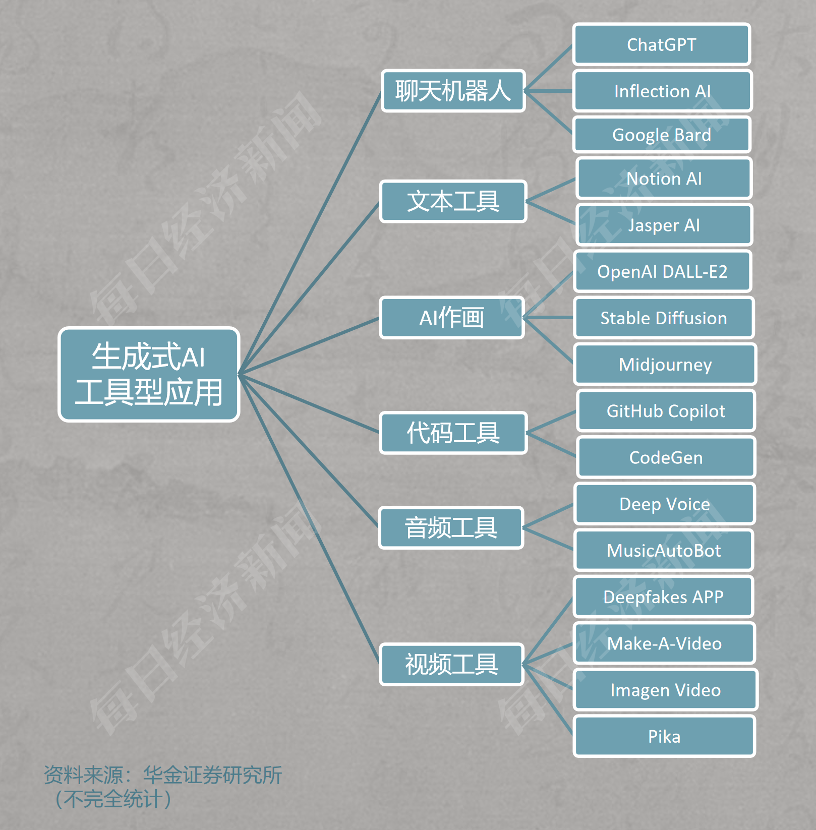 全面解析：AI自动生成文案的技术原理、应用领域及未来趋势