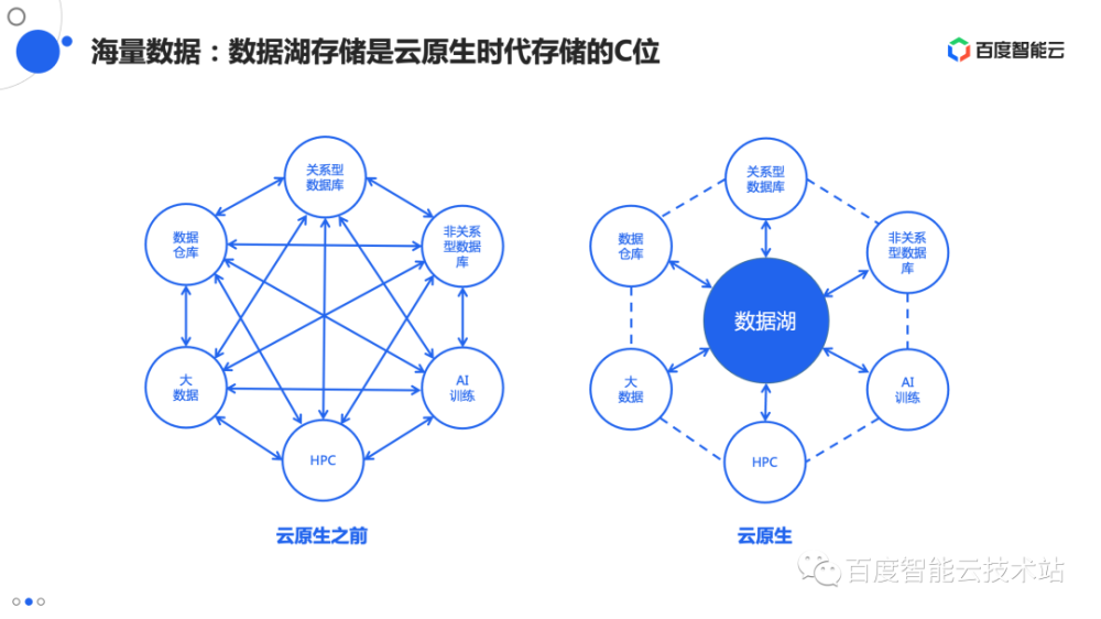 AI技术全面解析与应用探索