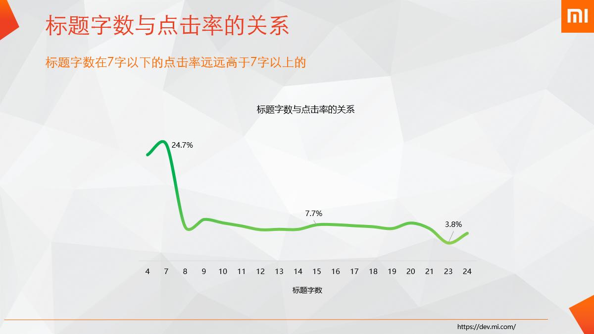 AI文案在移动推送运营中的实践案例