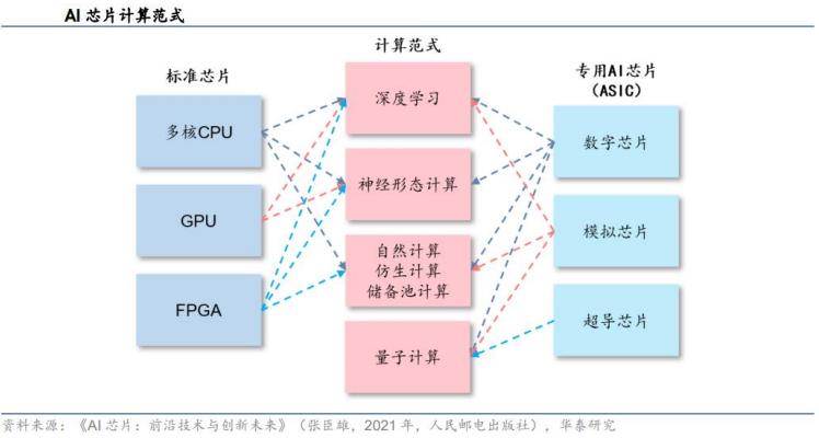 ai行业最近情况分析报告：撰写指南与范文汇总