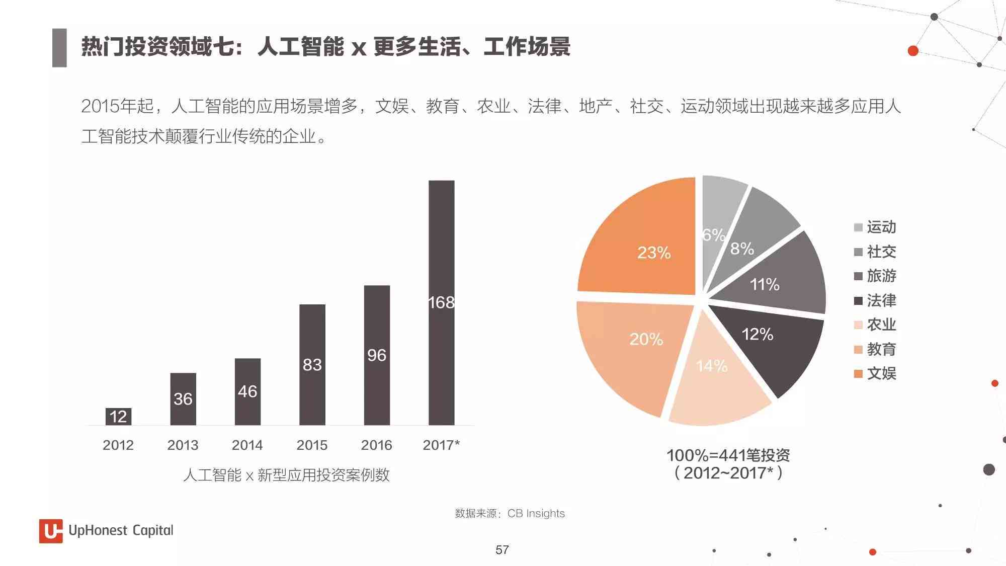 ai行业最近情况分析报告