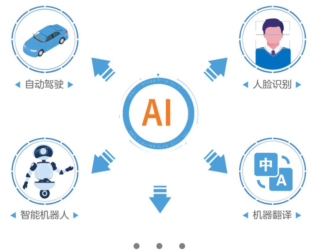 智能AI识别辅助系统