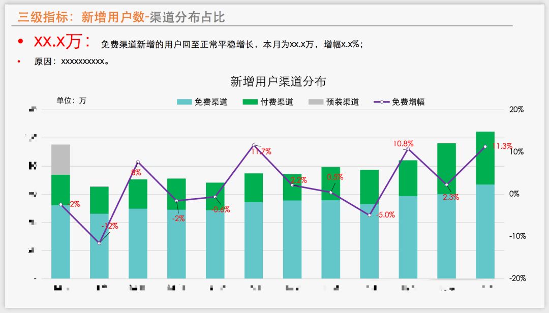 全面解析AI项目运营特点：从报告撰写到关键要素分析