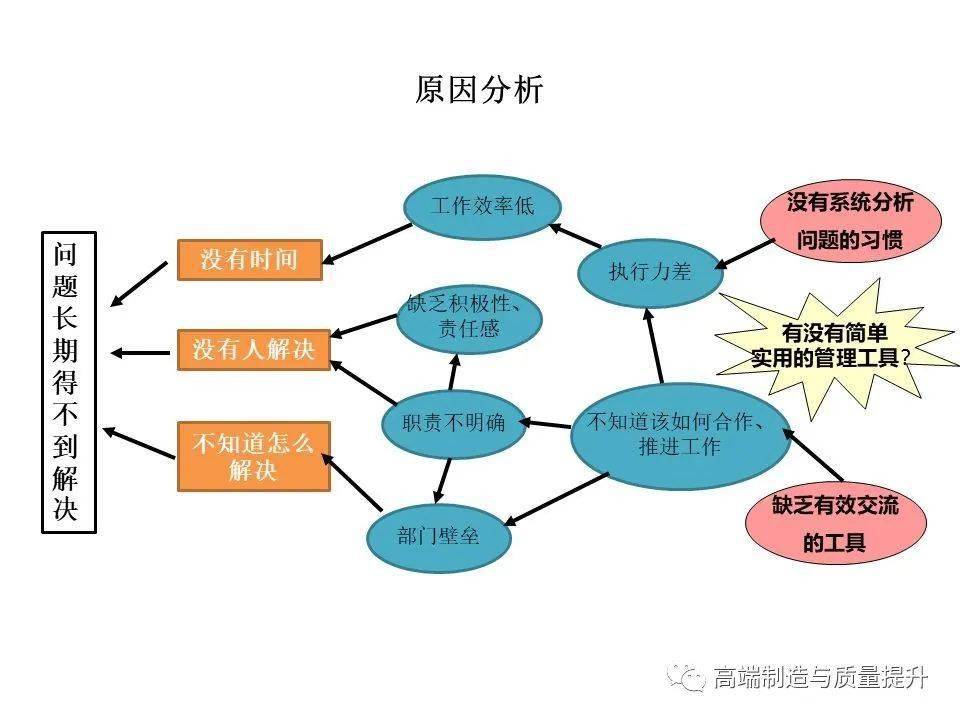 全面解析AI项目运营特点：从报告撰写到关键要素分析