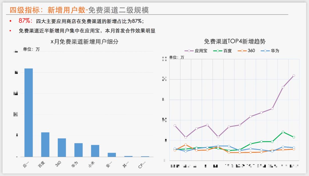 全面解析AI项目运营特点：从报告撰写到关键要素分析