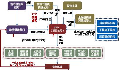 AI项目的运营特点及概述主要包括哪些？