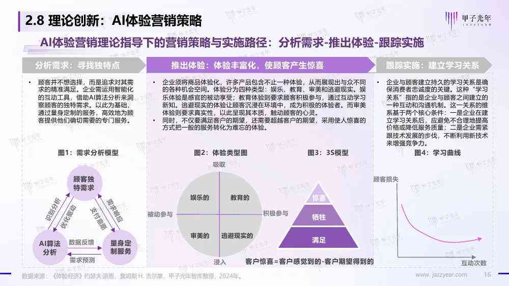 ai项目运营特点分析报告怎么写