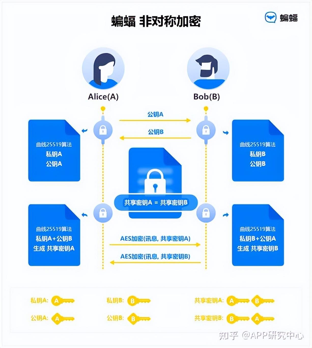 全面指南：如何利用AI技术开发微信小程序文案功能