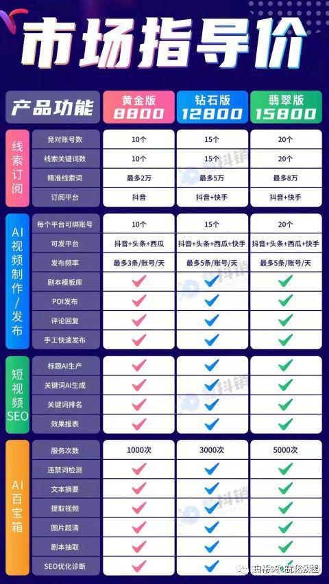 抖音制作收费标准：如何计算抖音制作费用及价格详情