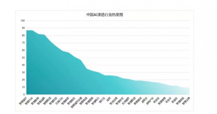 全面解析中国AI绘画行业发展现状、趋势及挑战——最新行业调查报告概览