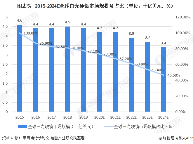 解析中国绘画市场的当前态势与发展趋势