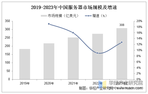 解析中国绘画市场的当前态势与发展趋势