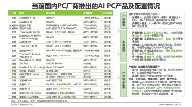 中国ai绘画行业调查报告