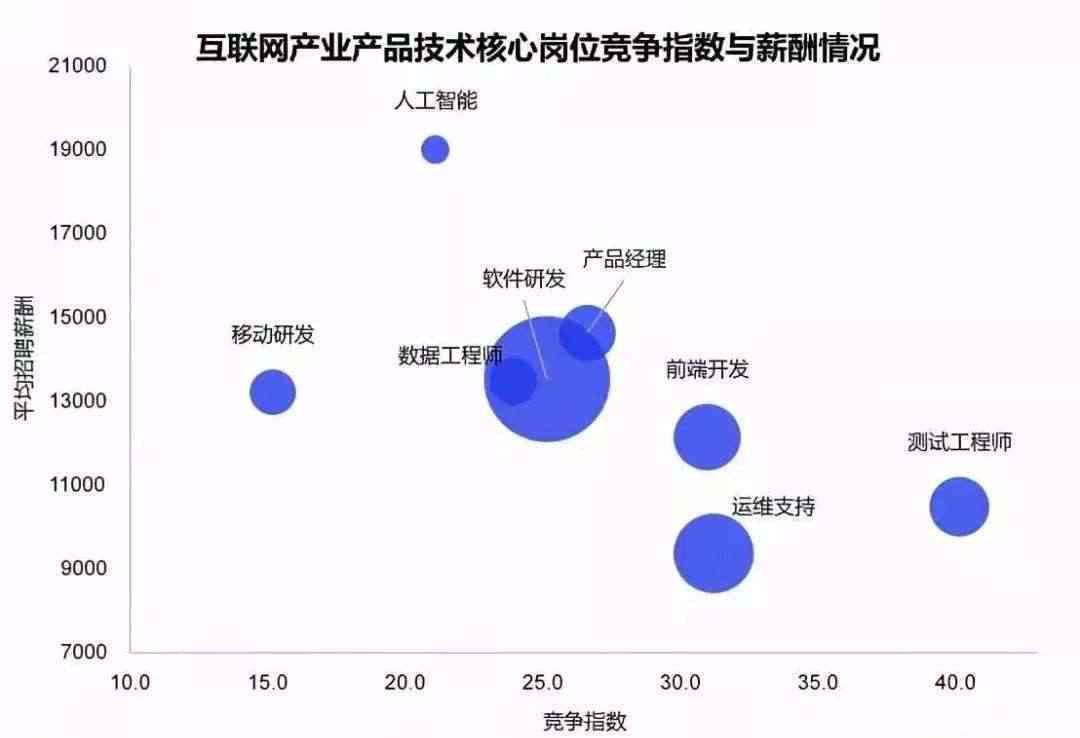 ai可以做什么：工作、赚钱、Web产品与副业全解析