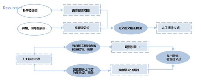 探索顶级文案AI智能写作平台：全方位功能解析与用户需求解决方案