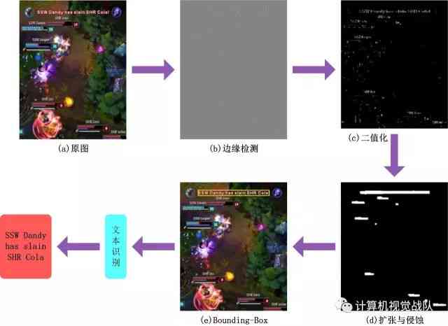 王者荣耀游戏脚本开发指南：Lua语言实现自动化脚本创作全解析