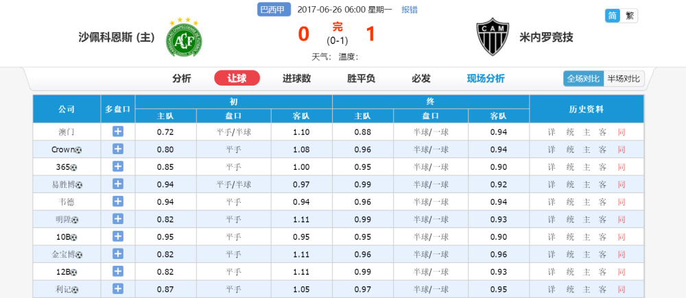 ai英超足球预测分析报告