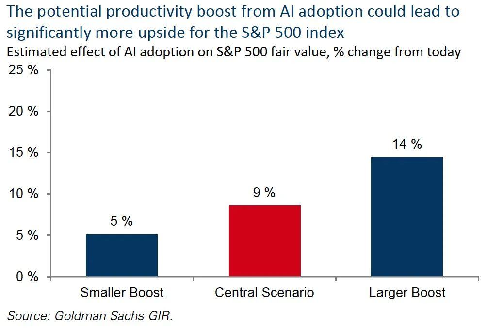 高盛最全AI报告来了，这意味着什么？