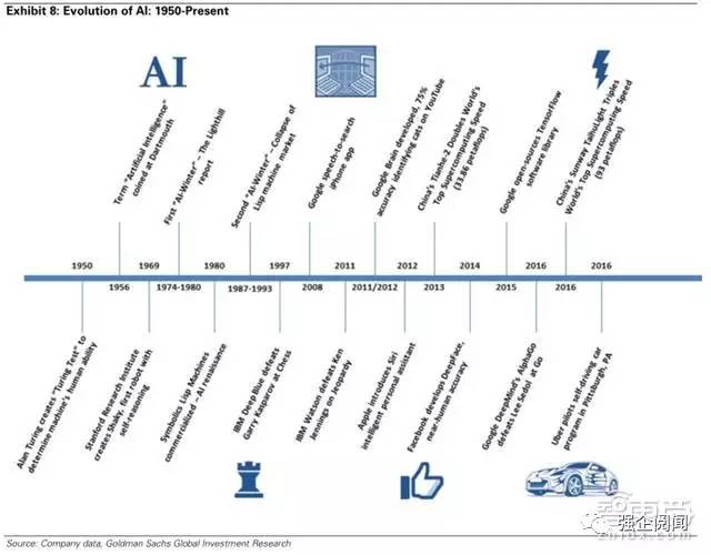 高盛最全AI报告来了，这意味着什么？