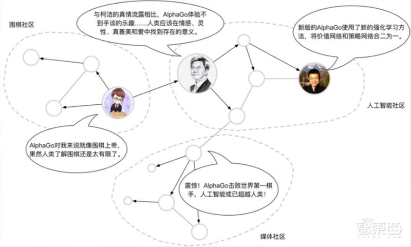 揭开AI矩阵的神秘面纱：深入解析人工智能矩阵的含义与作用