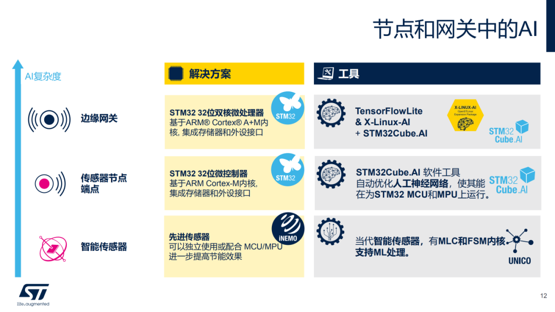 揭开AI矩阵的神秘面纱：深入解析人工智能矩阵的含义与作用