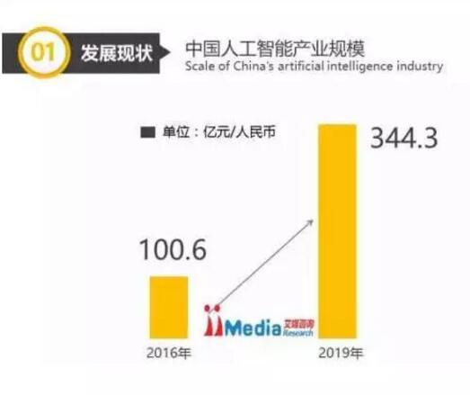 五角大楼发布首份AI战略报告：全面解析内容与影响