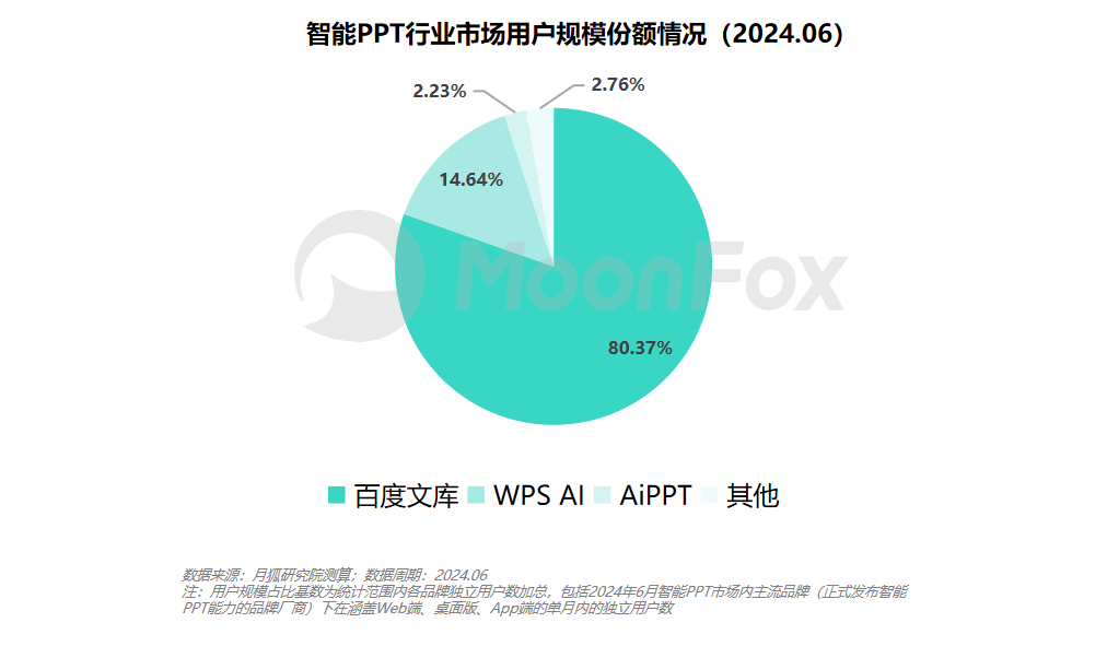 提升文库AI创作中模板内容丰富度的方法