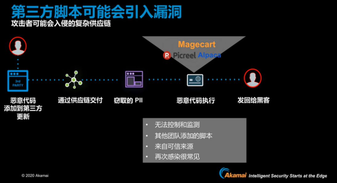 娉曡探讨：脚本在浠庡环境中是否构成非法第三方软件