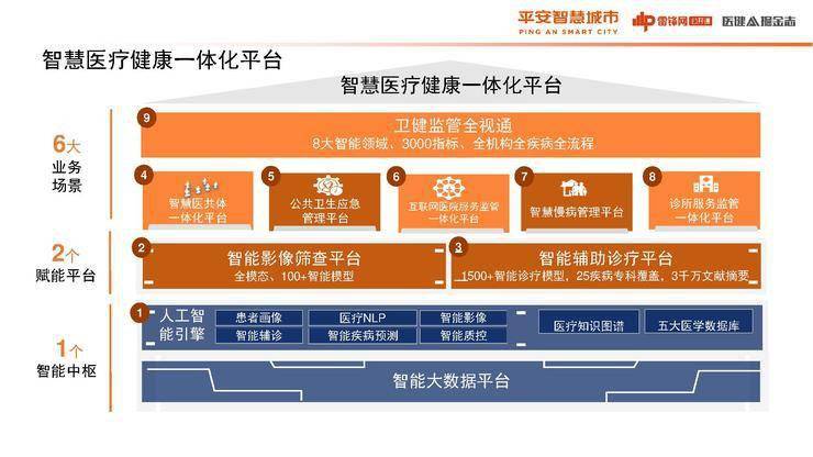 智慧医疗：打造医院智能化管理与服务新格局