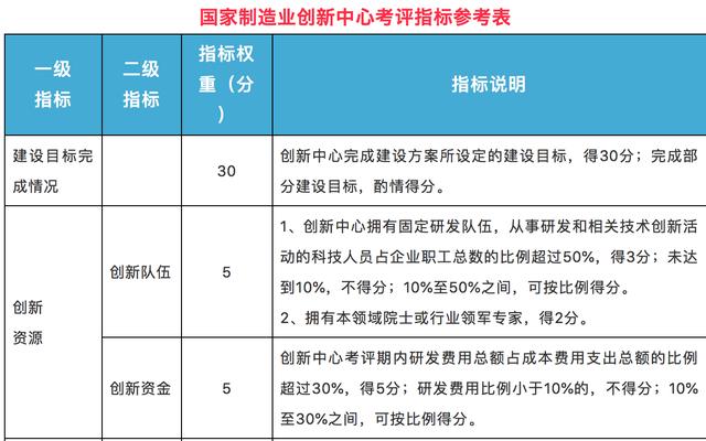 大疆创新测试题目及薪资待遇，加班情况与测试中心官网链接