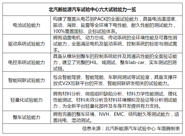 大疆创新测试题目及薪资待遇，加班情况与测试中心官网链接