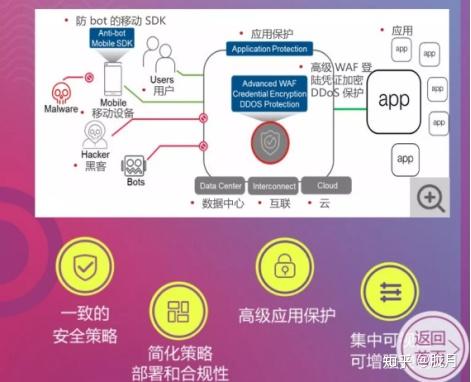 全面解析坚果云：探索其多样化功能与应用解决方案