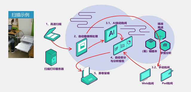 电脑AI智能辅助学习系统