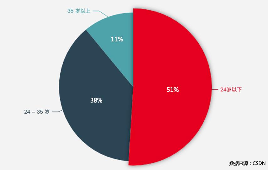 探索AI与大数据的协同作用：从应用到未来趋势全解析