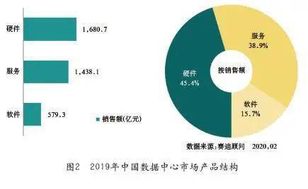 探索AI与大数据的协同作用：从应用到未来趋势全解析