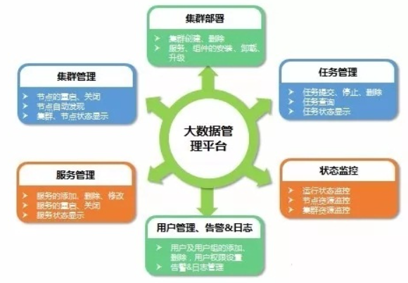 大数据作业调度与资源管理：概念、方法及设计