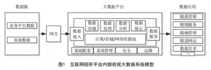 大数据作业调度与资源管理：概念、方法及设计