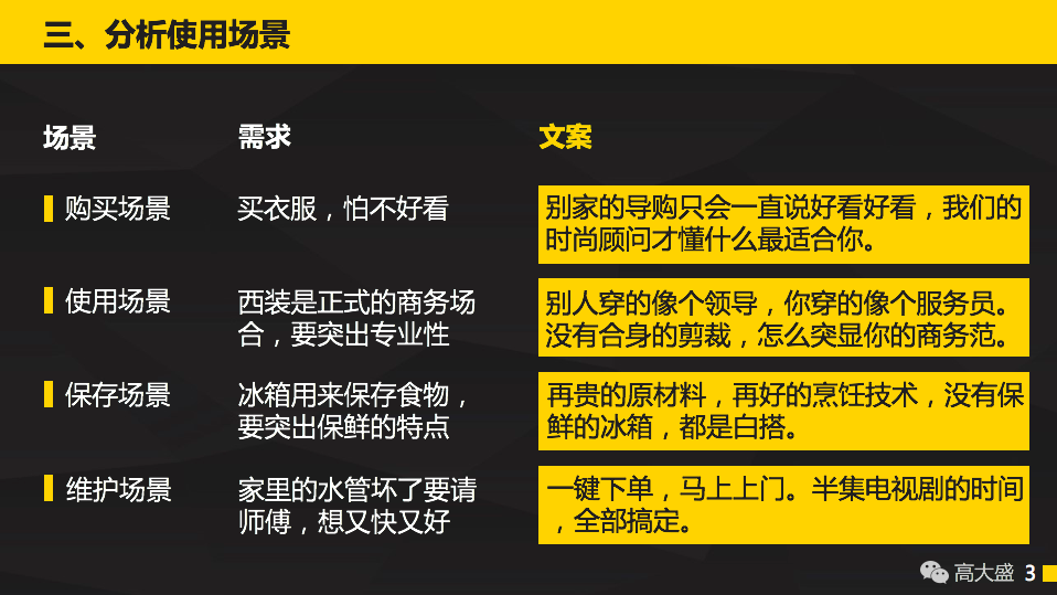 利用AI撰写产品文案以实现盈利技巧