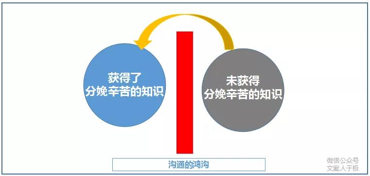 掌握技巧：如何撰写高效产品文案