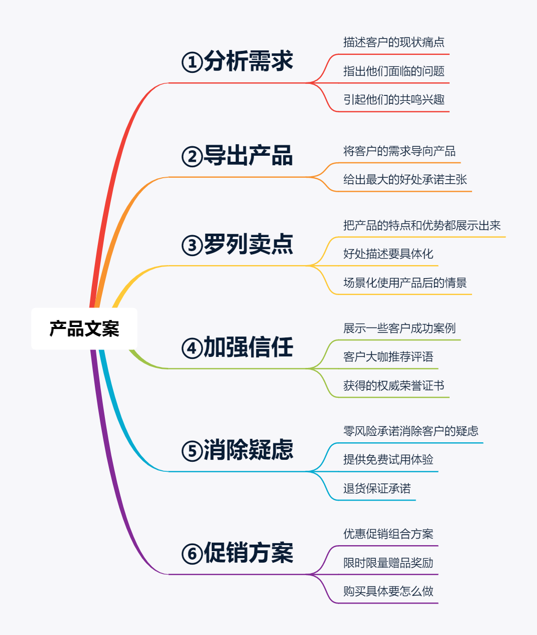 掌握技巧：如何撰写高效产品文案