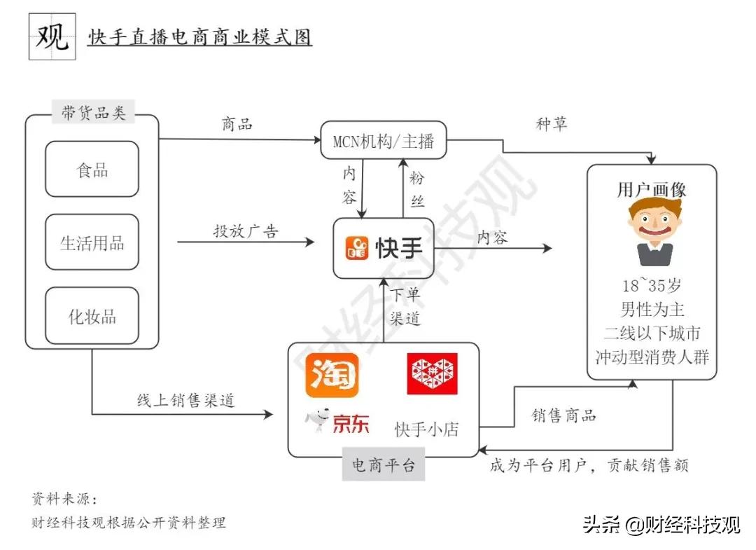 AI虚拟直播带货对消费者购买意愿影响探析