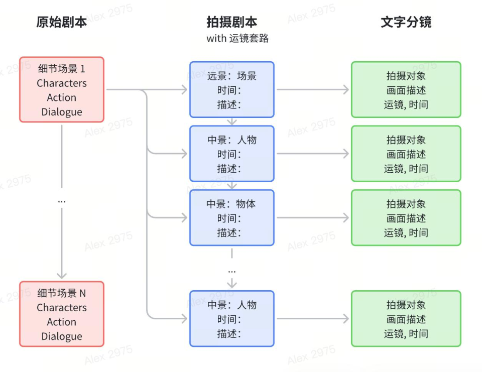 如何创作一个自己的AI形象作品：从构思到实现的全攻略