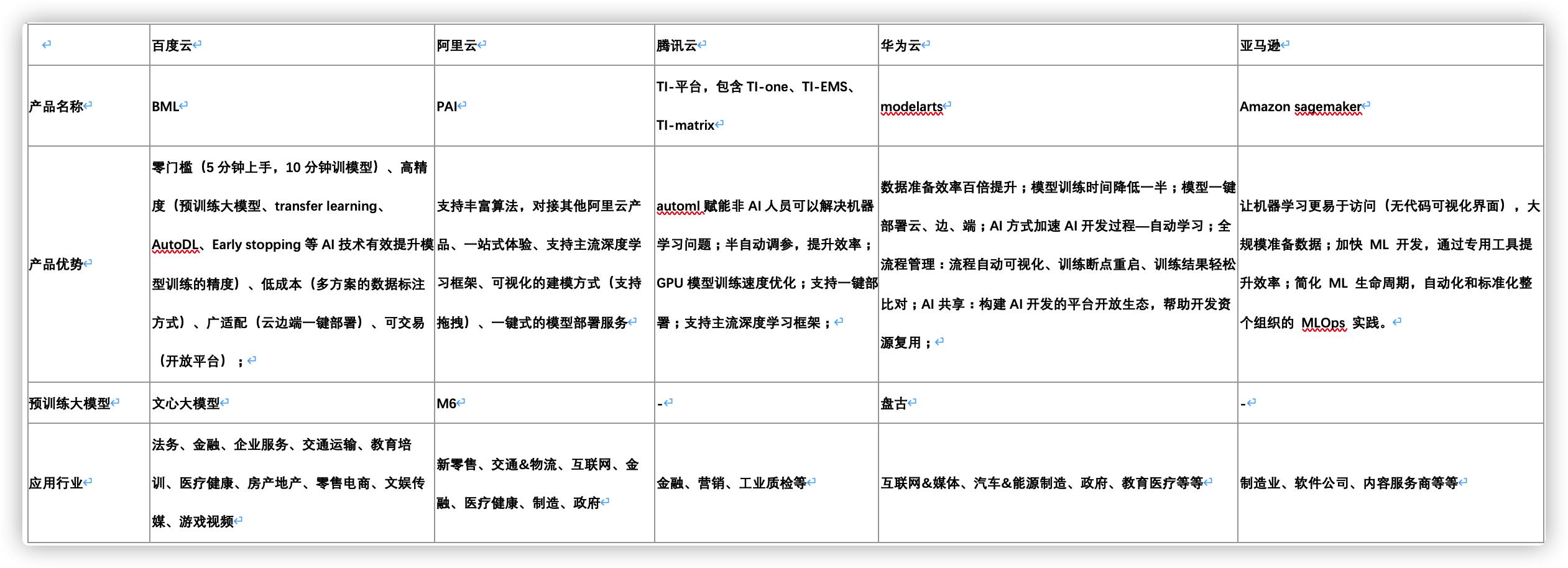 全面指南：从零开始构建AI的全过程及注意事项